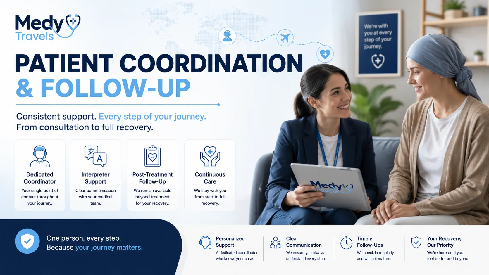 Patient Coordination & Follow-Up